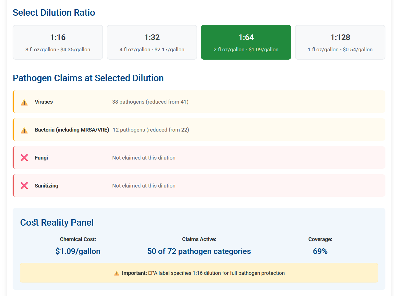 Quip Labs true cost of dilution calculator