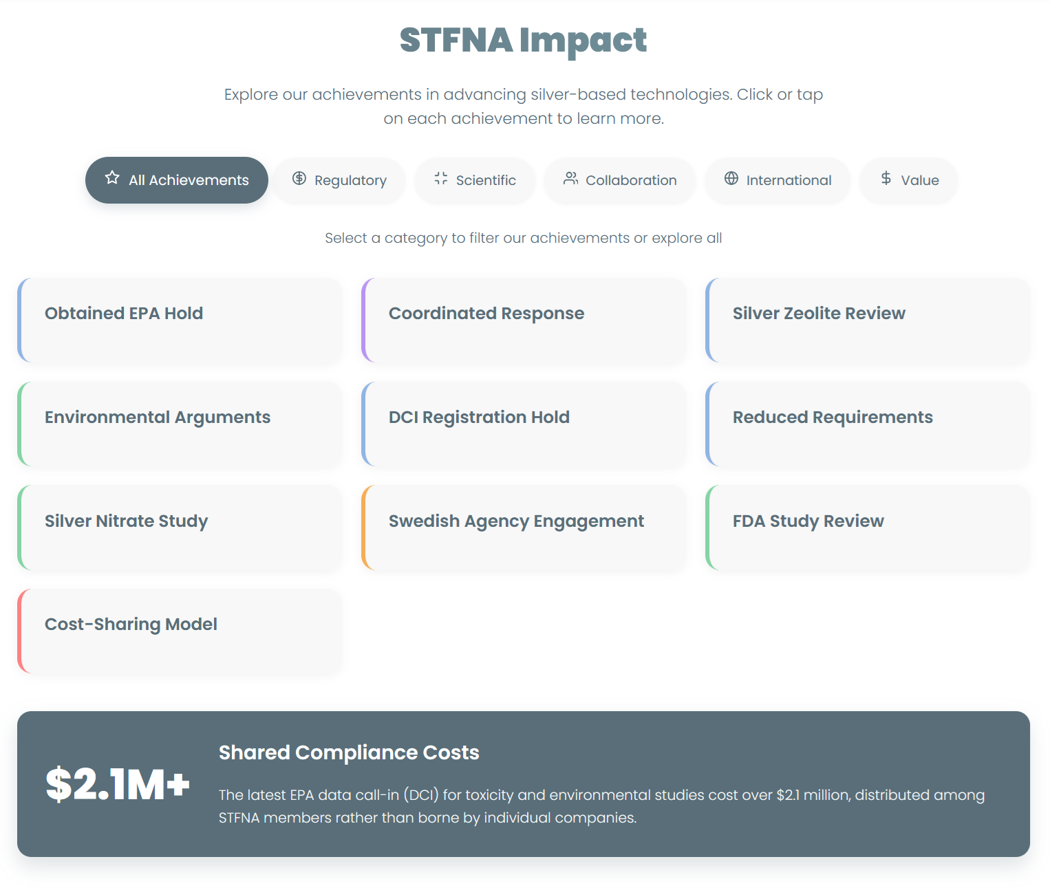 Silver Task Force shared compliance costs visualizer